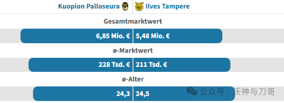 周日004 意甲 罗马VS都灵:罗马首发6人超2000万碾压都灵