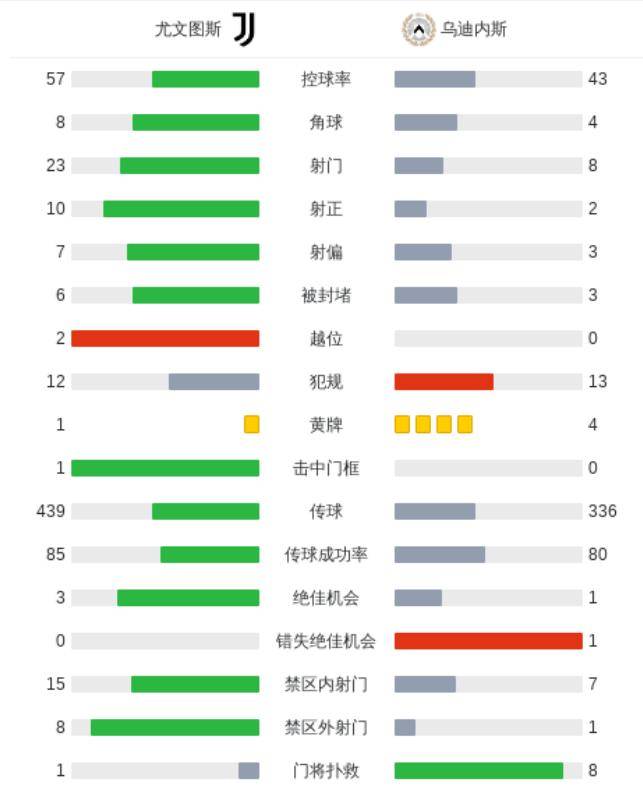 换帅如换刀!伊尔迪兹比肩博格巴,尤文3-1乌迪内斯终结8场不胜